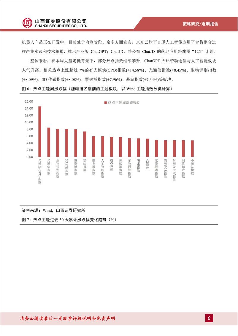 《20230211-山西证券-热点周报：ChatGPT概念火热，A股普遍回调》 - 第6页预览图