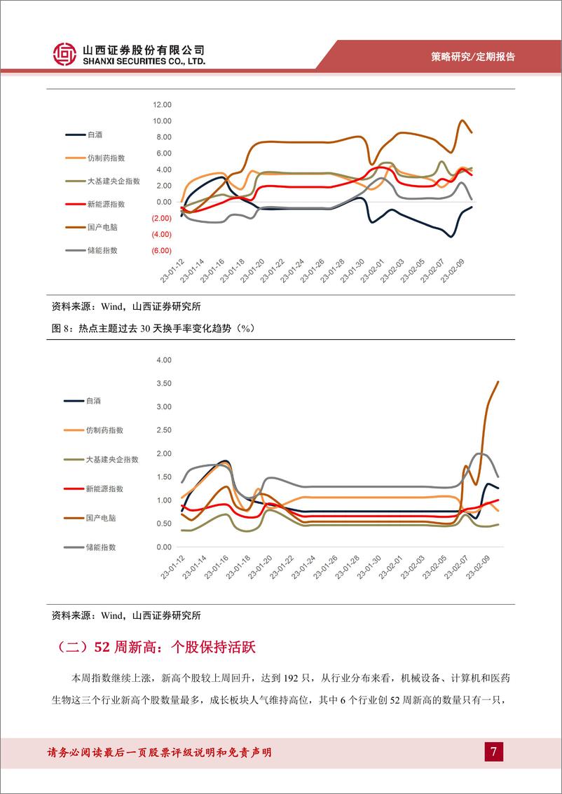 《20230211-山西证券-热点周报：ChatGPT概念火热，A股普遍回调》 - 第7页预览图