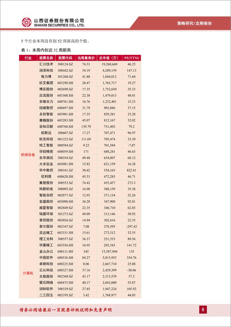 《20230211-山西证券-热点周报：ChatGPT概念火热，A股普遍回调》 - 第8页预览图