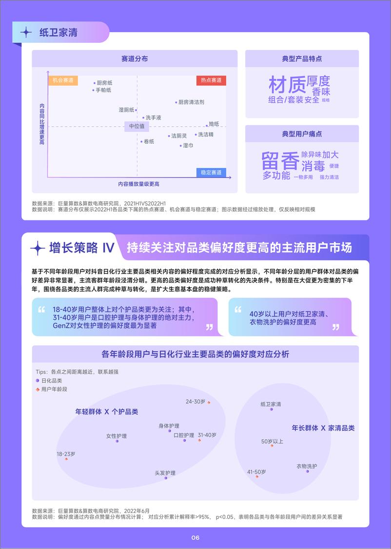 《2022抖音日化行业年中复盘-8页》 - 第7页预览图