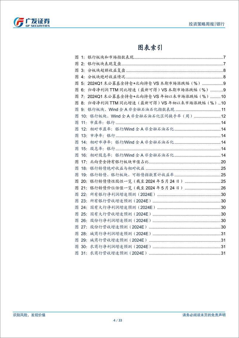 《银行业投资观察：板块机会逐渐弱化-240527-广发证券-33页》 - 第4页预览图