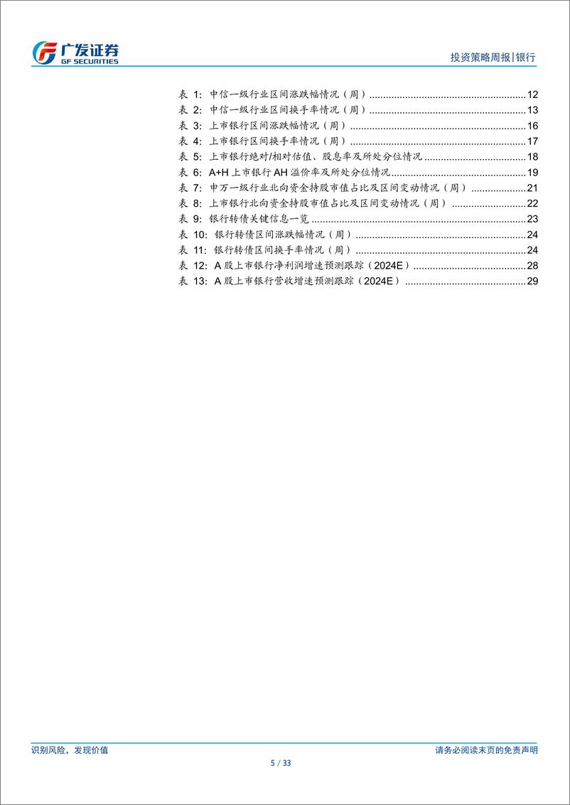 《银行业投资观察：板块机会逐渐弱化-240527-广发证券-33页》 - 第5页预览图