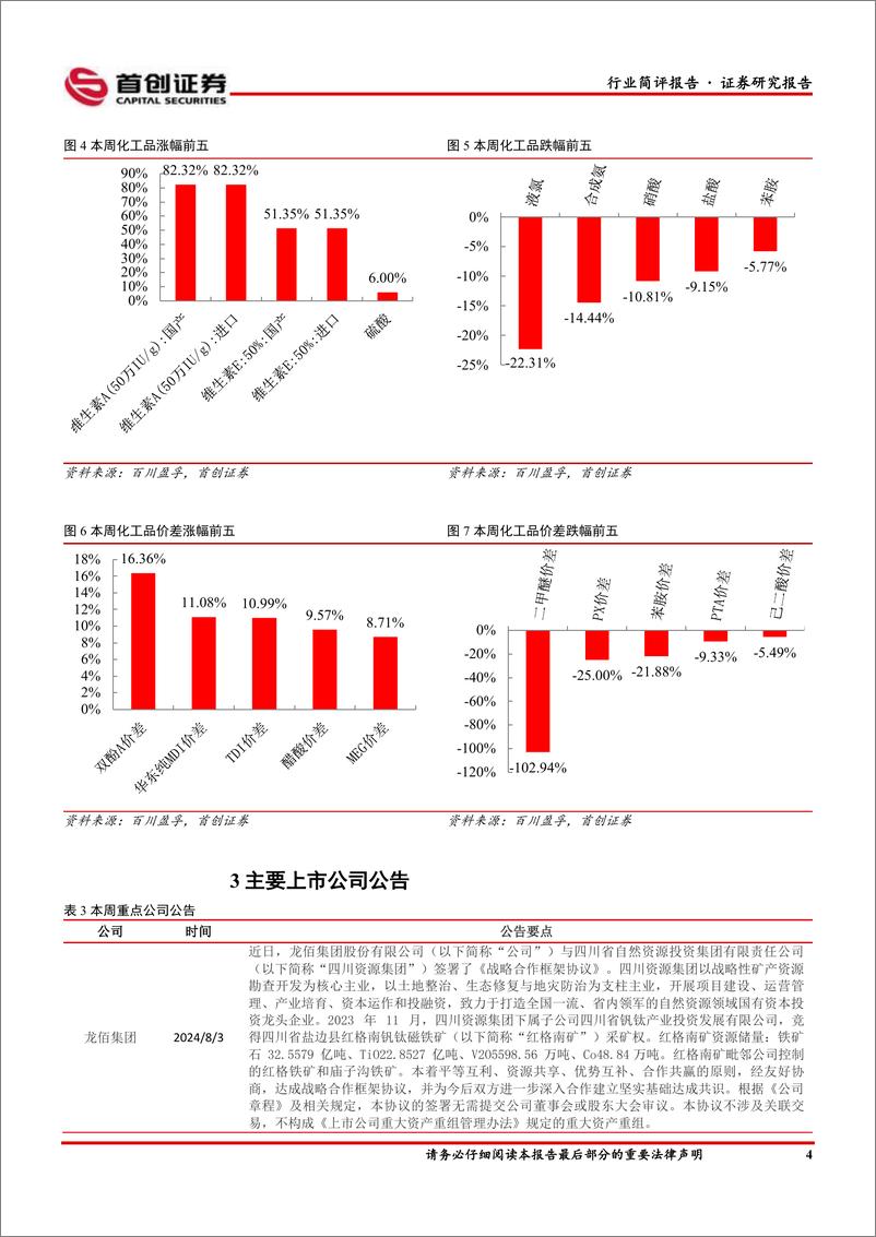 《基础化工行业简评报告：维生素继续领涨，龙佰集团与四川资源集团签订合作协议-240805-首创证券-15页》 - 第5页预览图