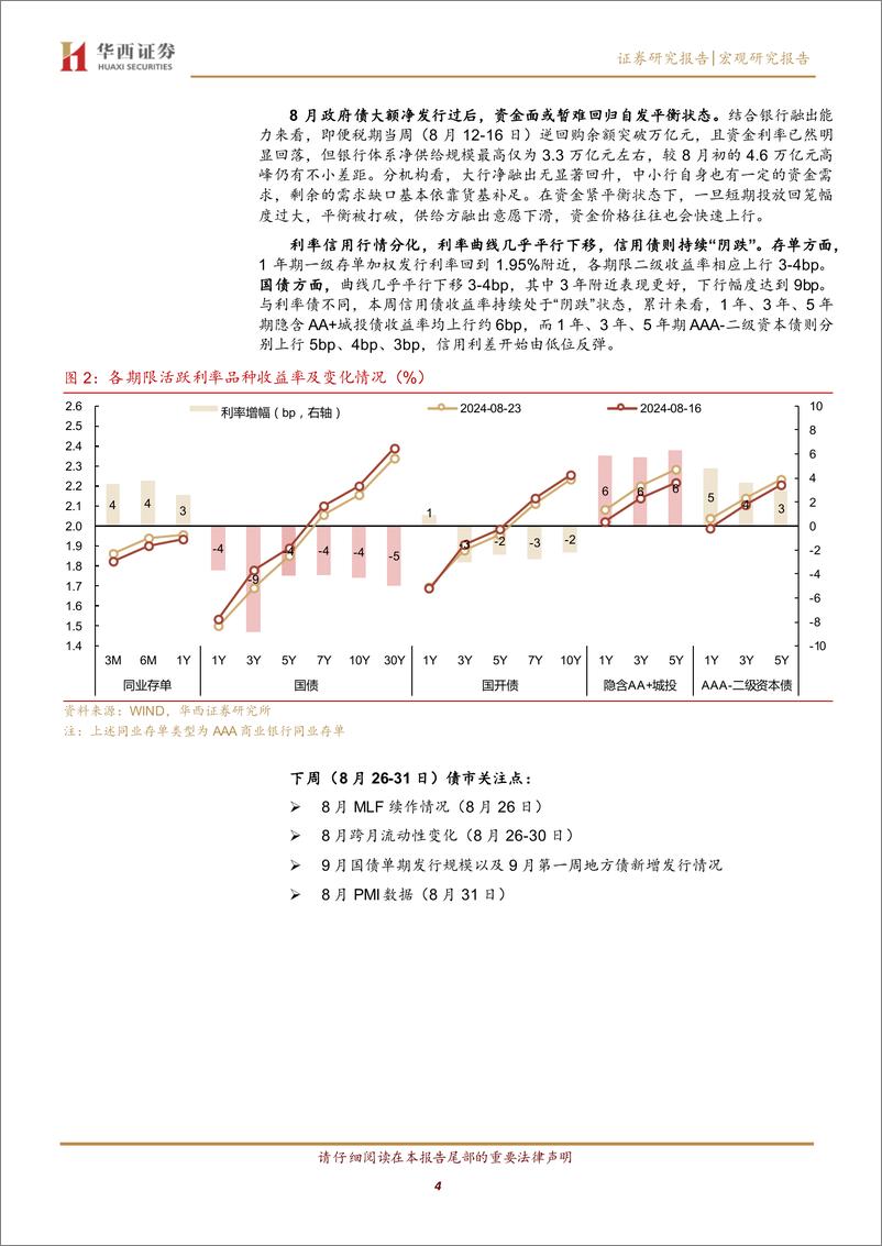 《债市的十字路口-240825-华西证券-19页》 - 第4页预览图