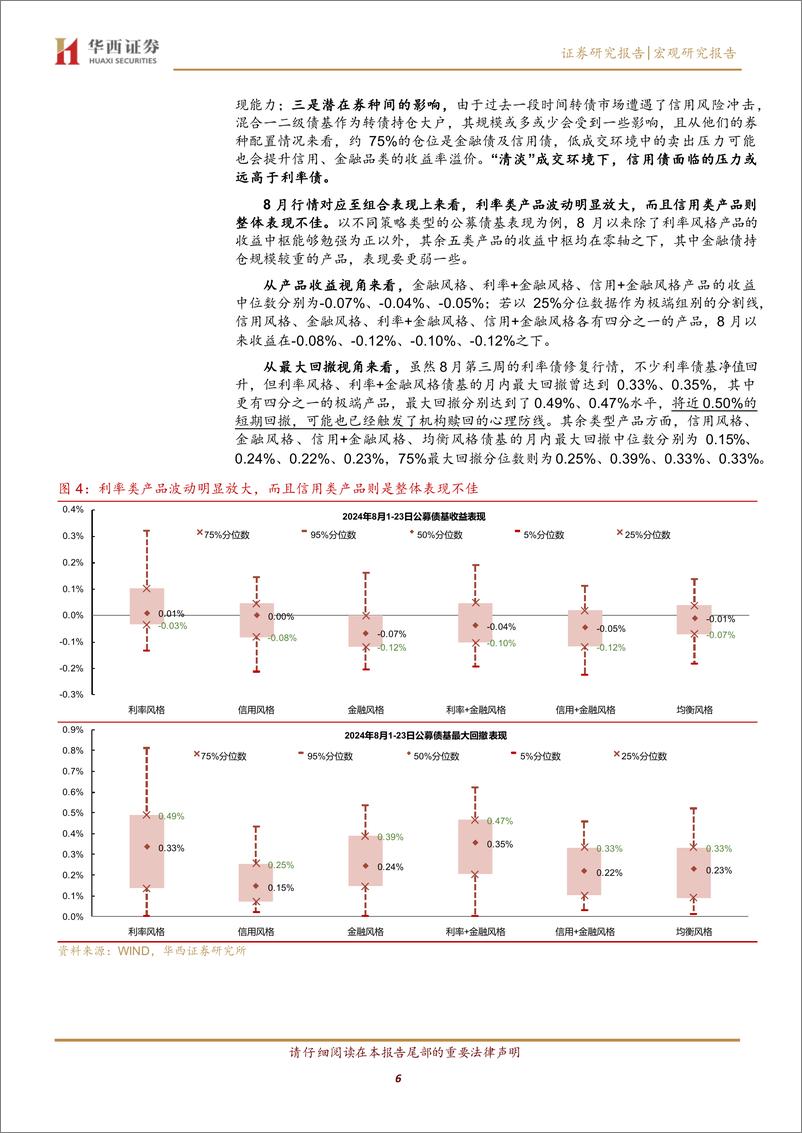 《债市的十字路口-240825-华西证券-19页》 - 第6页预览图