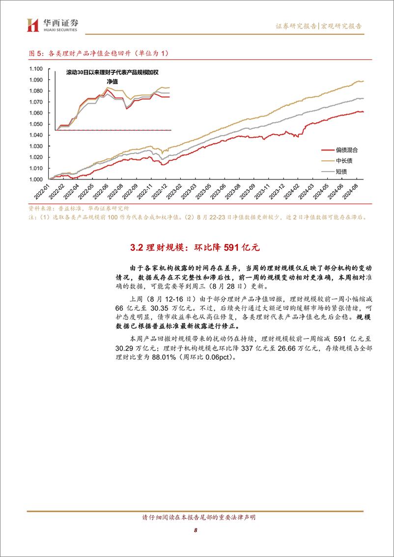 《债市的十字路口-240825-华西证券-19页》 - 第8页预览图