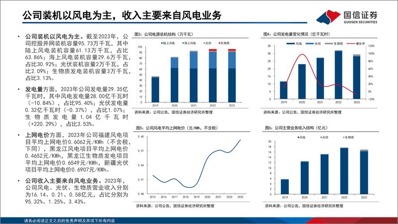 《中闽能源(600163)优质新能源运营商，海上风电发展空间较大-240715-国信证券-41页》 - 第5页预览图