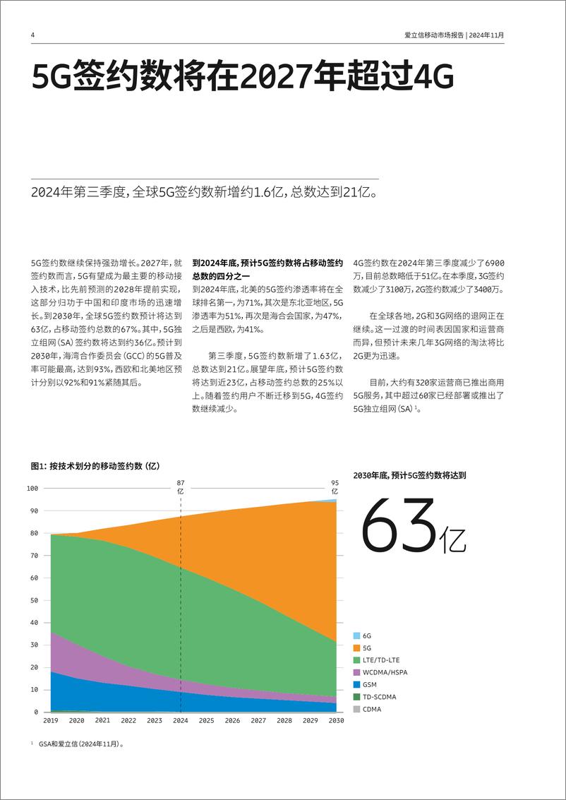 《爱立信移动市场报告》11月刊-40页 - 第5页预览图