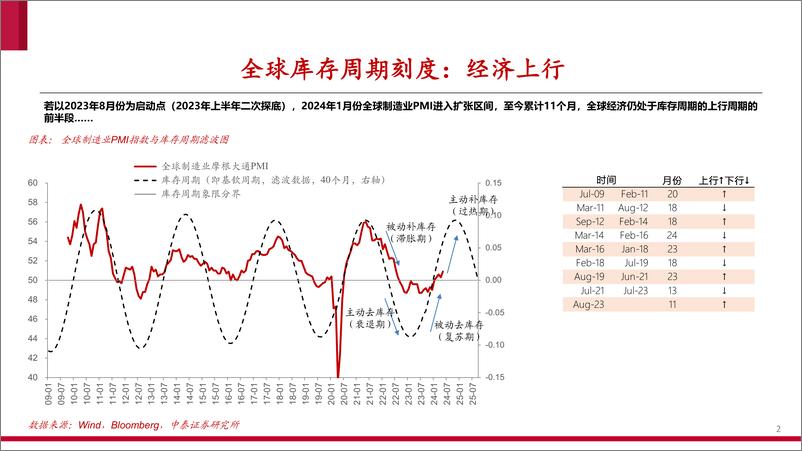 《大宗商品观察-全球6月宏观跟踪：背离中不改震荡上行-240621-中泰证券-27页》 - 第2页预览图