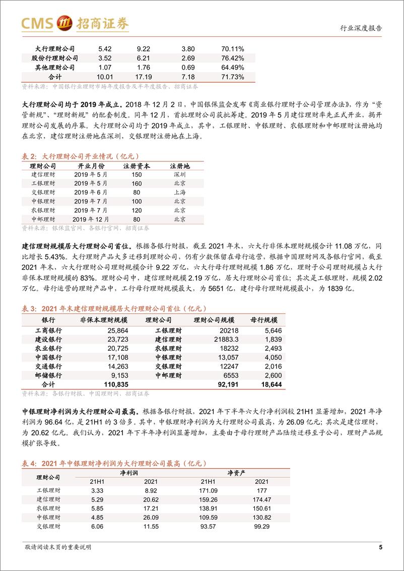 《金融行业：近一年大行理财公司产品评价与回顾，春兰秋菊、各擅胜场-20220414-招商证券-20页》 - 第6页预览图