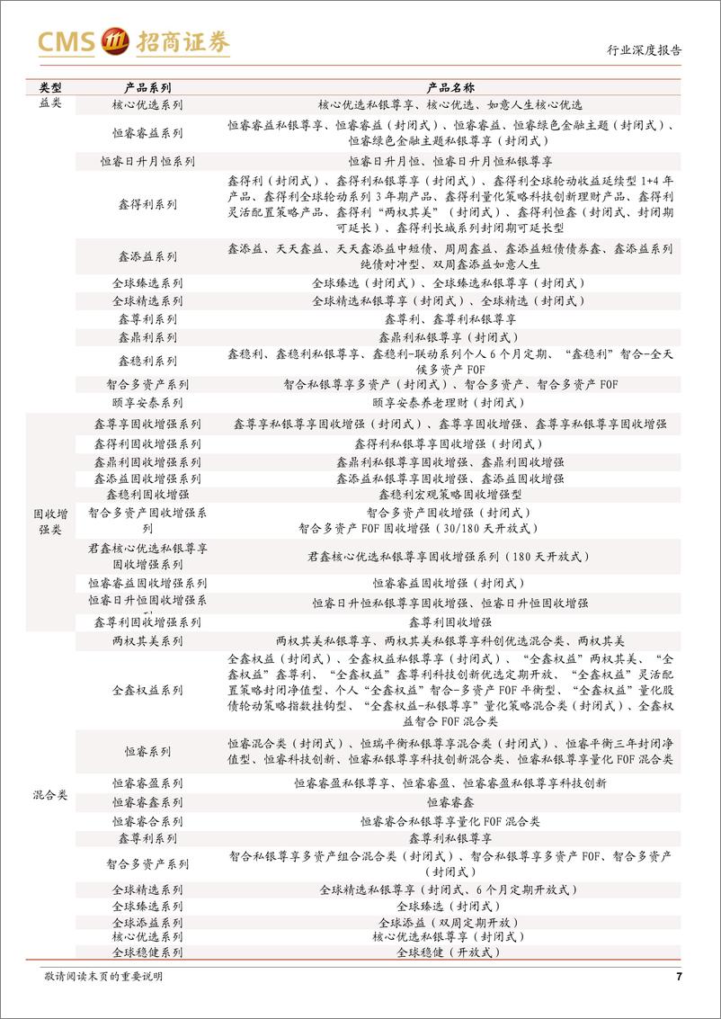 《金融行业：近一年大行理财公司产品评价与回顾，春兰秋菊、各擅胜场-20220414-招商证券-20页》 - 第8页预览图