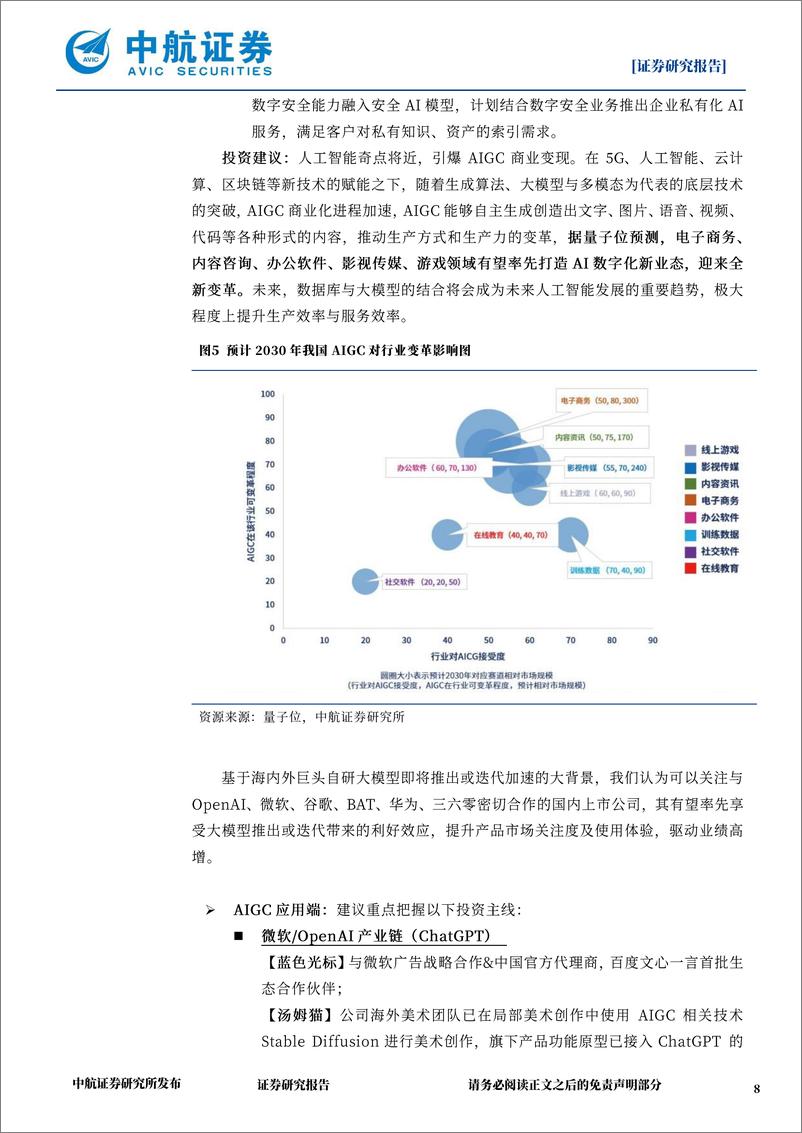 《20230401-大模型研发“百家争鸣”，接入应用率先受益》 - 第8页预览图