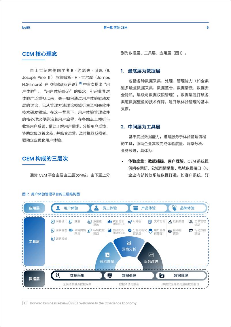 《beBit2022海内外CEM软件研究白皮书-42页》 - 第7页预览图