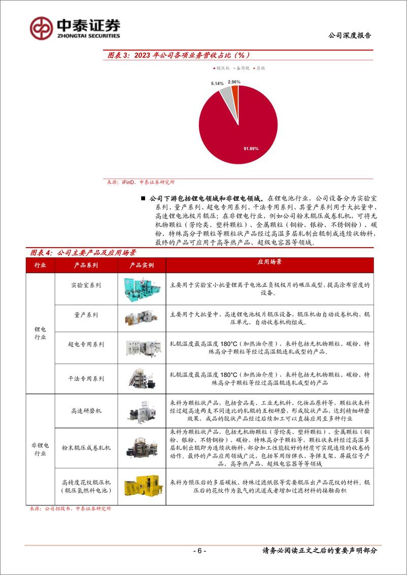 《纳科诺尔(832522)首次覆盖报告：锂电辊压“小巨人”，干法电极%2b固态电池设备打开长期成长空间-241219-中泰证券-21页》 - 第6页预览图