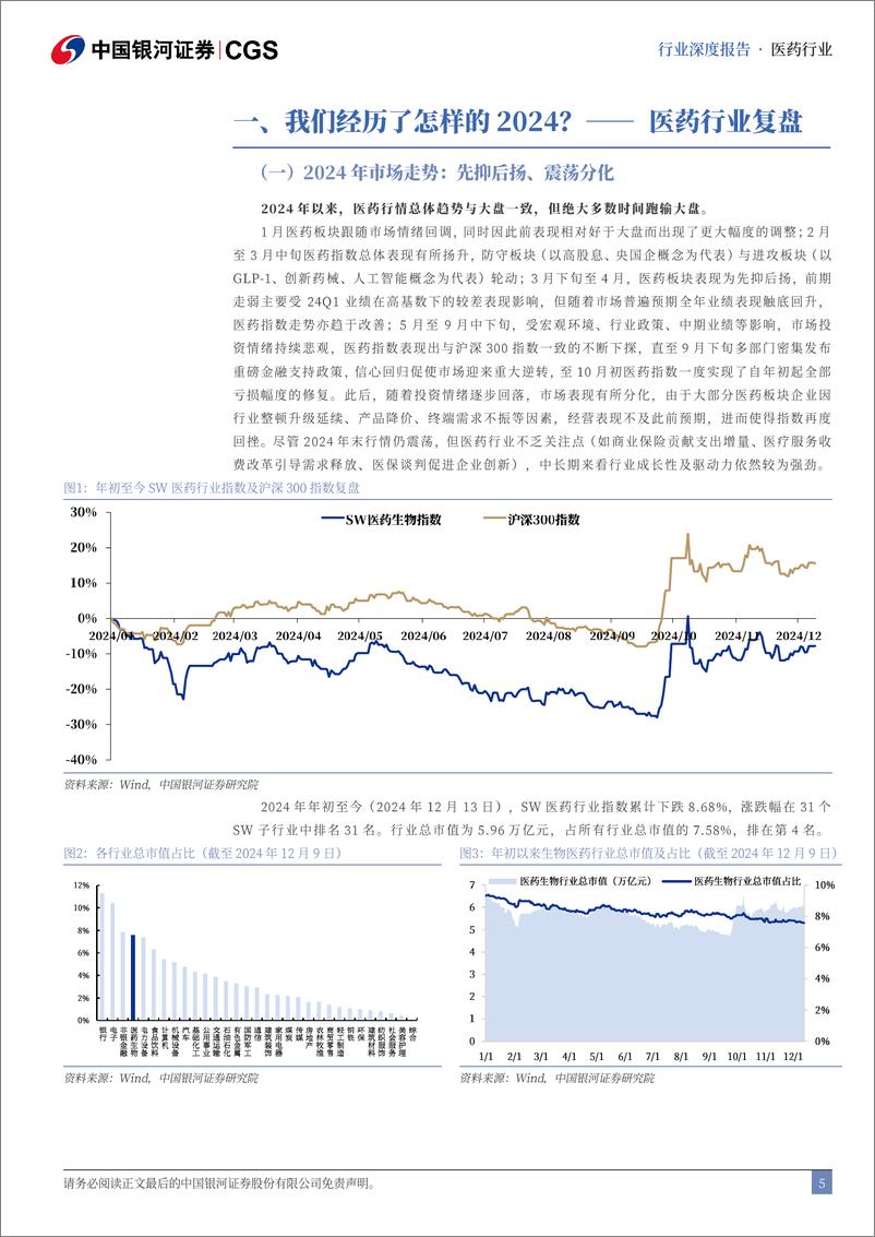 《医药生物行业2025年投资策略报告：革故鼎新，与时俱进-银河证券-241230-79页》 - 第5页预览图