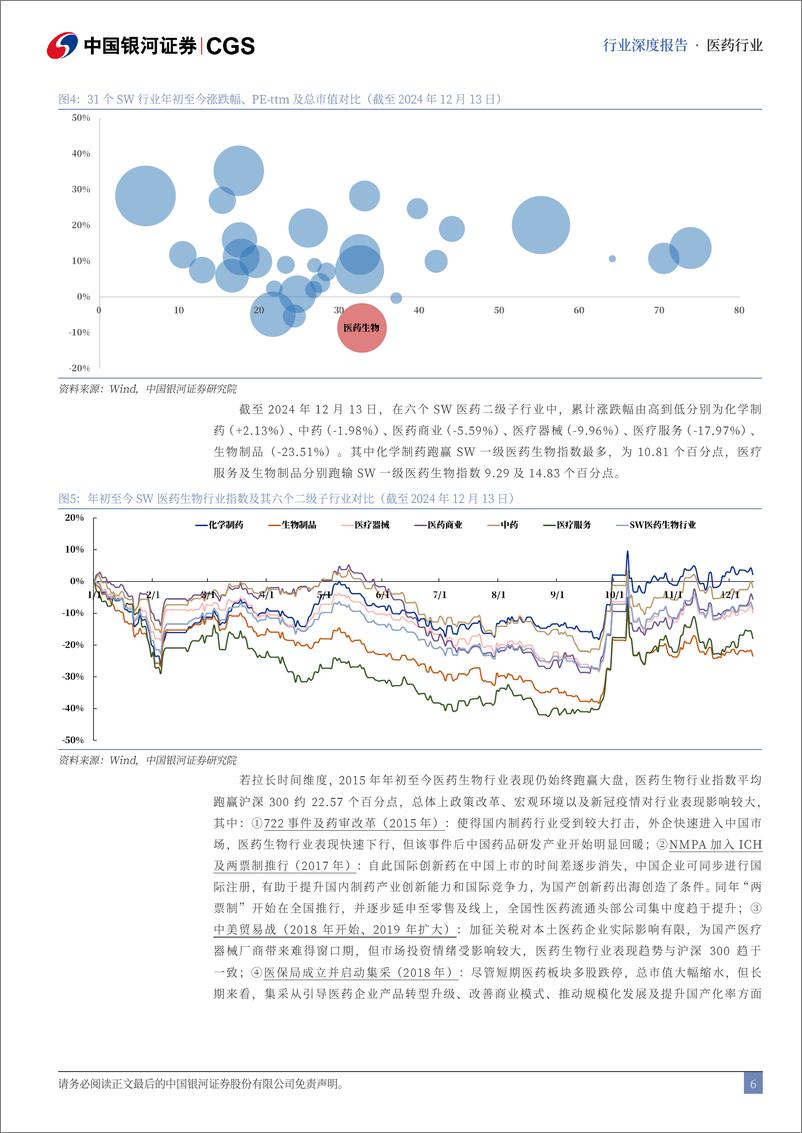 《医药生物行业2025年投资策略报告：革故鼎新，与时俱进-银河证券-241230-79页》 - 第6页预览图