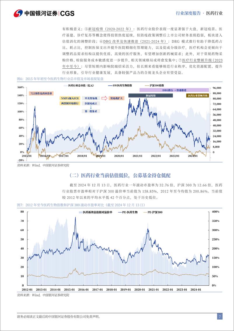 《医药生物行业2025年投资策略报告：革故鼎新，与时俱进-银河证券-241230-79页》 - 第7页预览图