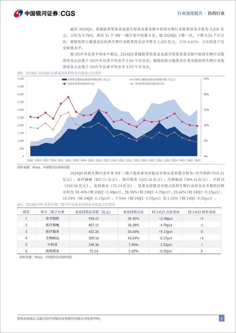 《医药生物行业2025年投资策略报告：革故鼎新，与时俱进-银河证券-241230-79页》 - 第8页预览图