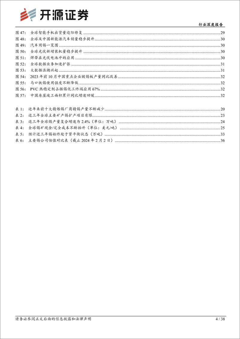 《有色金属行业深度报告：新消费助力旧消费托底，锡矿供给侧持续紧张-20240202-开源证券-38页》 - 第4页预览图