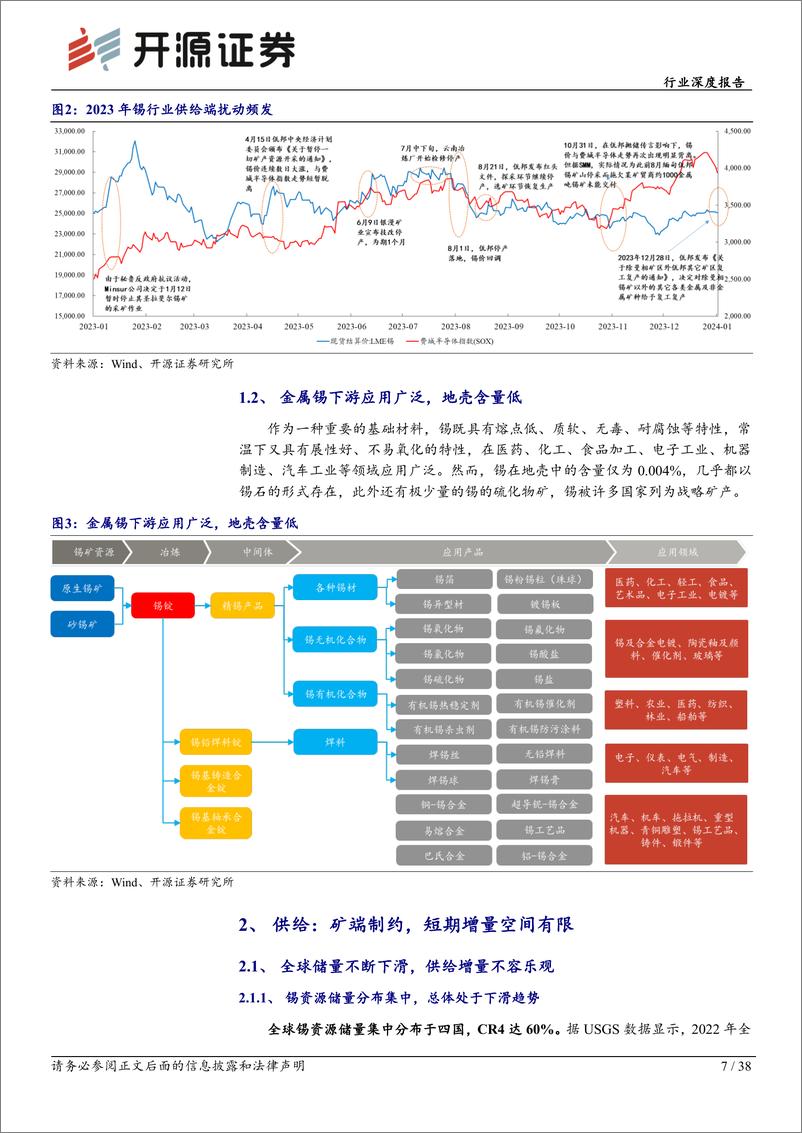 《有色金属行业深度报告：新消费助力旧消费托底，锡矿供给侧持续紧张-20240202-开源证券-38页》 - 第7页预览图