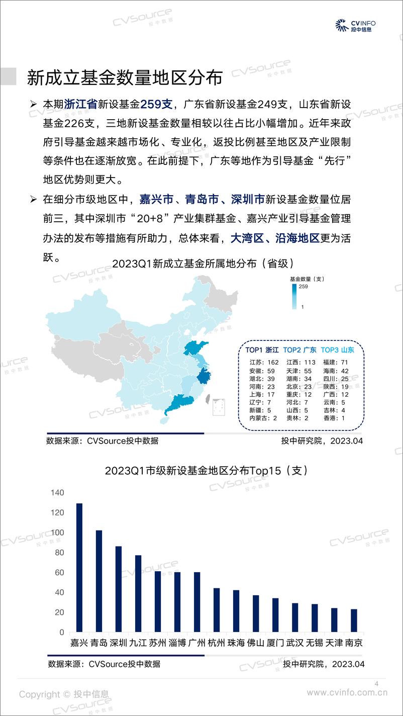 《投中统计：一季度新基金小幅回落，投资单月交易环比两连涨-17页》 - 第5页预览图