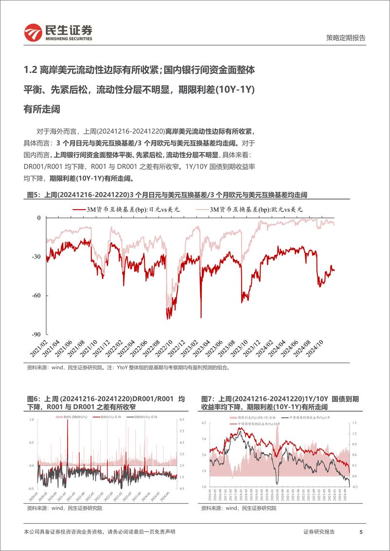 《资金跟踪系列之一百四十九：市场热度与波动率均回落，红利ETF被持续净申购-241223-民生证券-36页》 - 第5页预览图