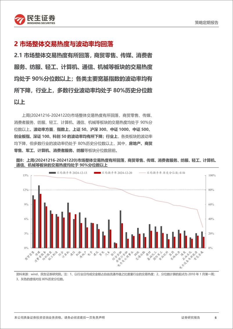 《资金跟踪系列之一百四十九：市场热度与波动率均回落，红利ETF被持续净申购-241223-民生证券-36页》 - 第6页预览图