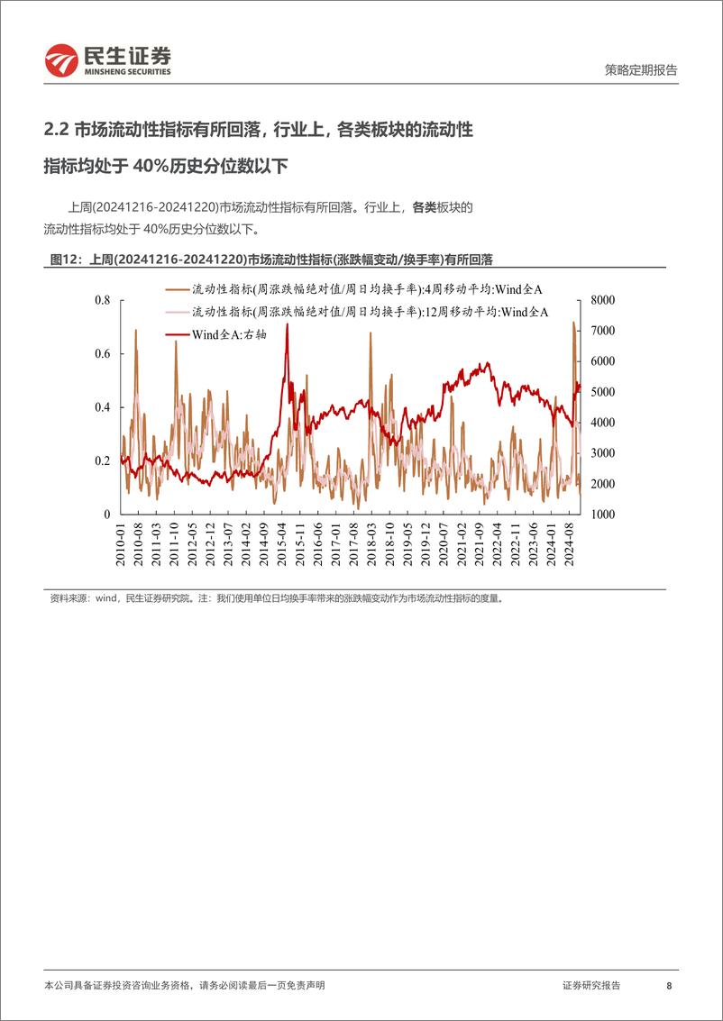 《资金跟踪系列之一百四十九：市场热度与波动率均回落，红利ETF被持续净申购-241223-民生证券-36页》 - 第8页预览图