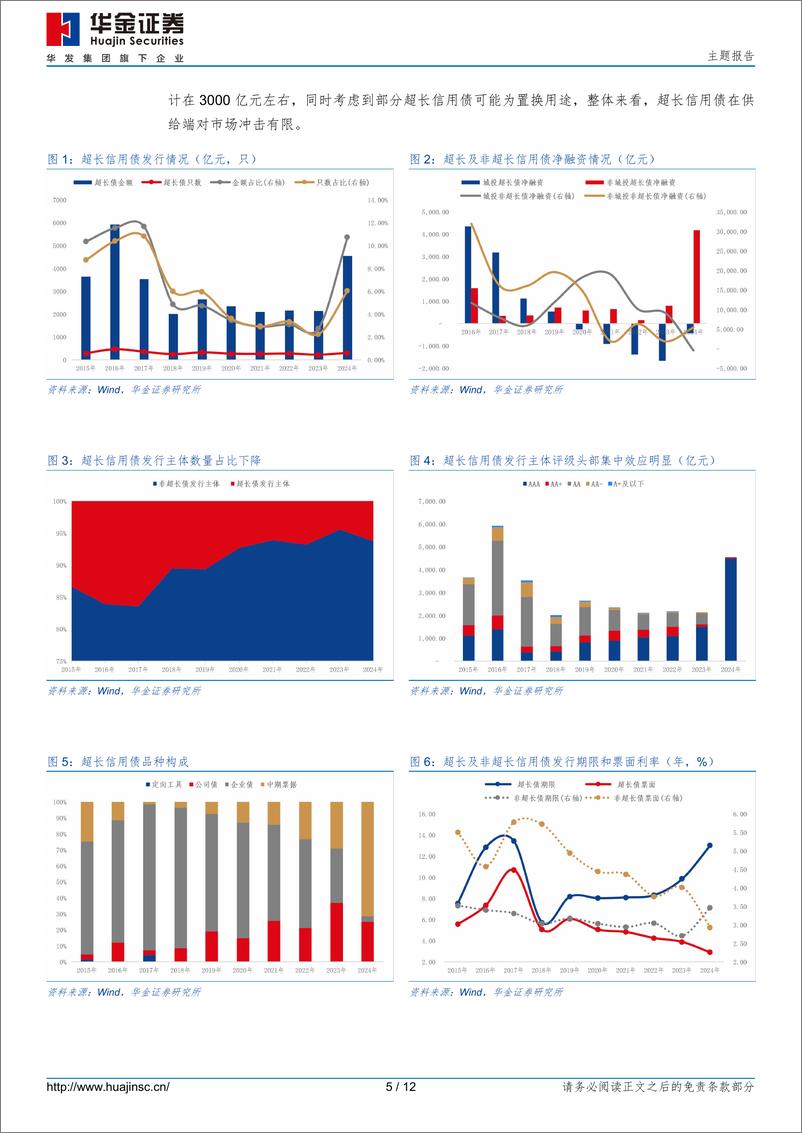 《主题报告：超长信用债投资分析-240708-华金证券-12页》 - 第5页预览图