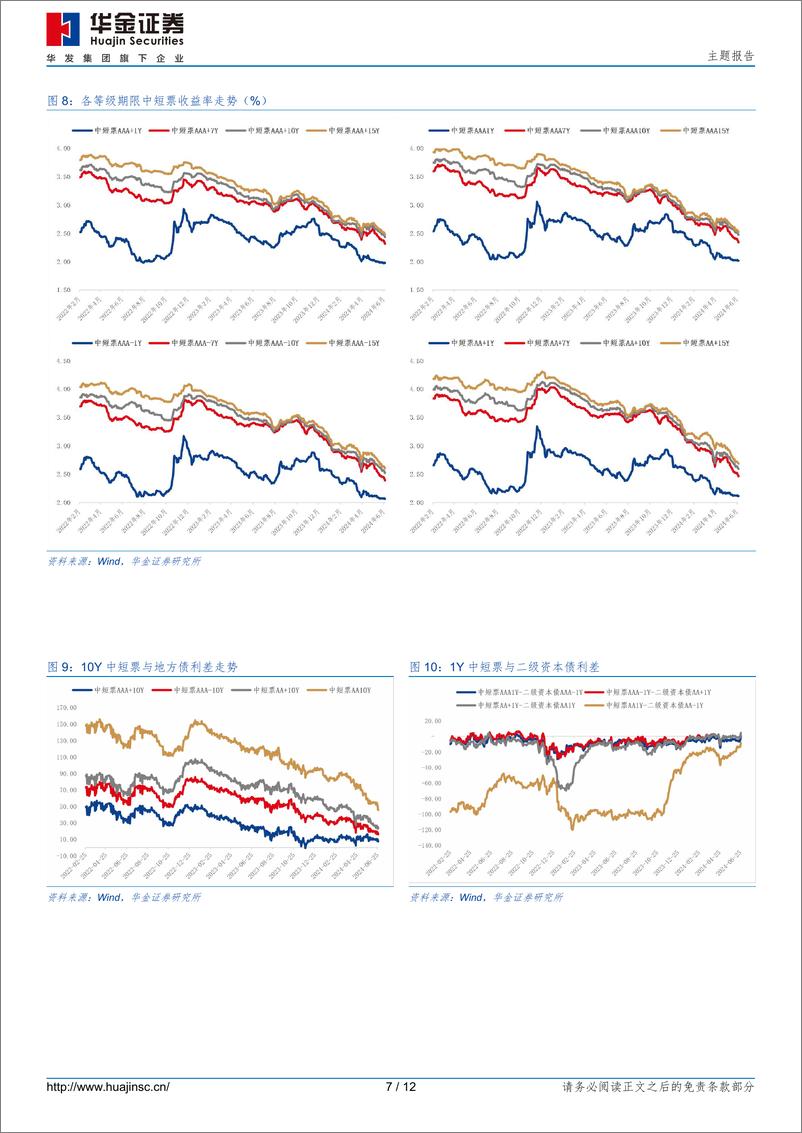 《主题报告：超长信用债投资分析-240708-华金证券-12页》 - 第7页预览图