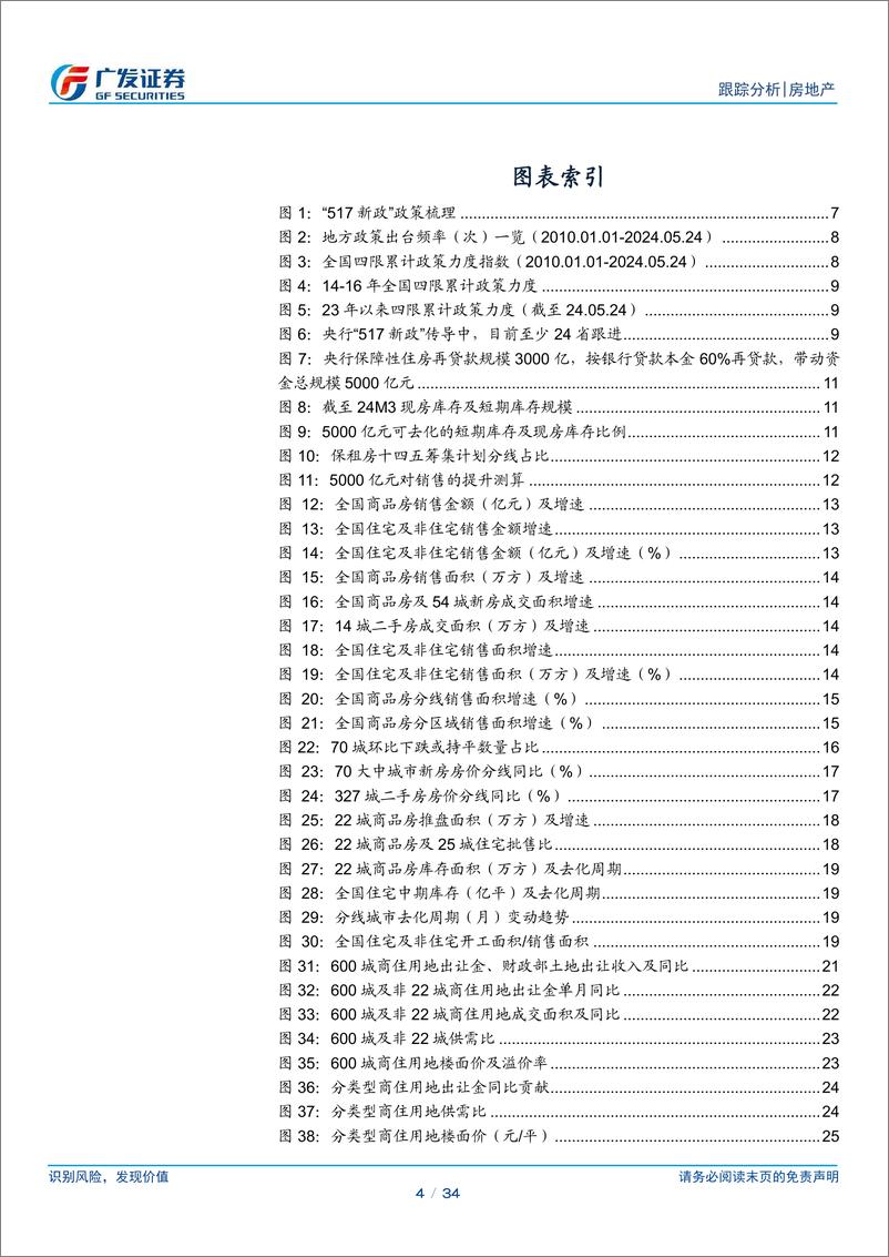 《房地产行业24年4月行业月报：基本面年内持续低迷，政策超预期转向-240530-广发证券-34页》 - 第4页预览图