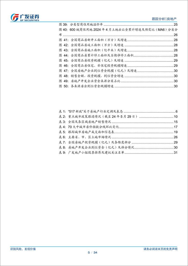 《房地产行业24年4月行业月报：基本面年内持续低迷，政策超预期转向-240530-广发证券-34页》 - 第5页预览图