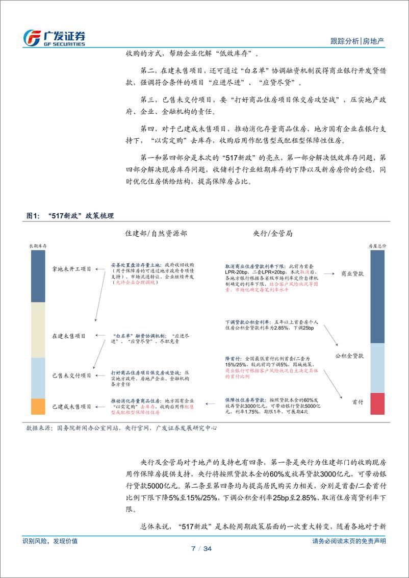 《房地产行业24年4月行业月报：基本面年内持续低迷，政策超预期转向-240530-广发证券-34页》 - 第7页预览图