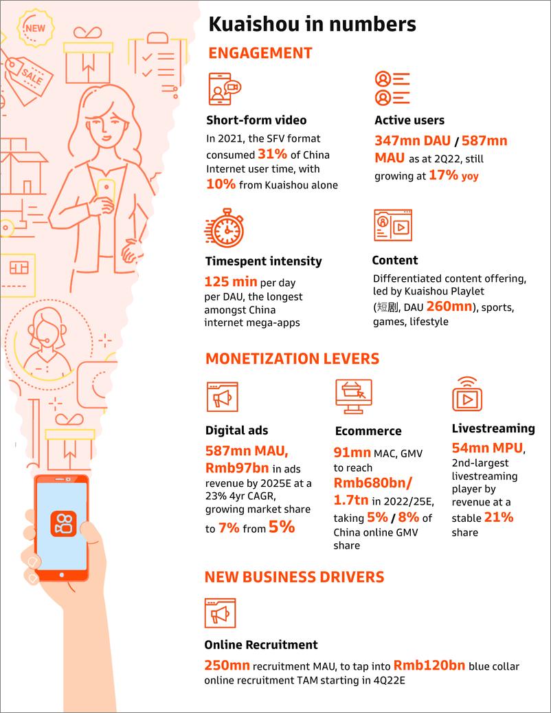 《Kuaishou Technology (1024.HK Highly engaging short-form video community now at a profitability inflection point; initiate a...(1)》 - 第6页预览图