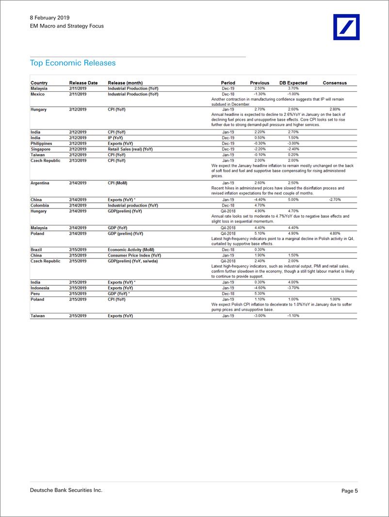 《德银-新兴市场-宏观策略-新兴市场宏观与策略聚焦-2019.2.8-54页》 - 第6页预览图