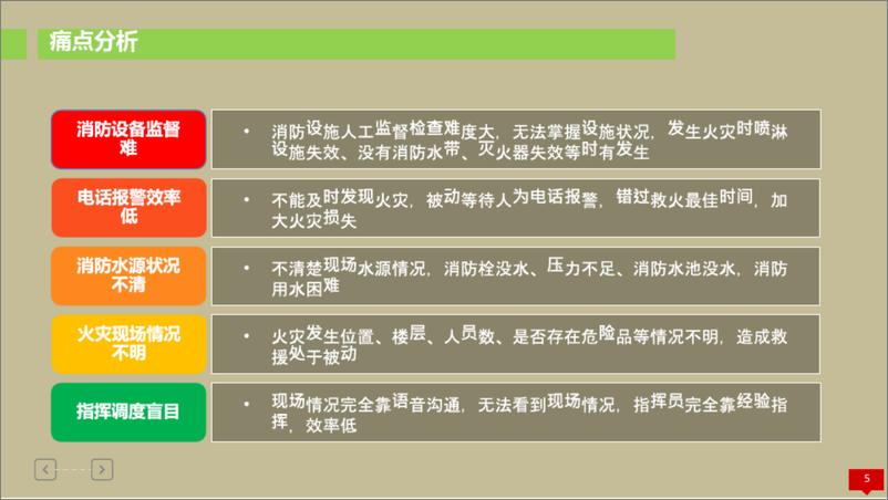 《智慧消防物联网解决方案》 - 第5页预览图