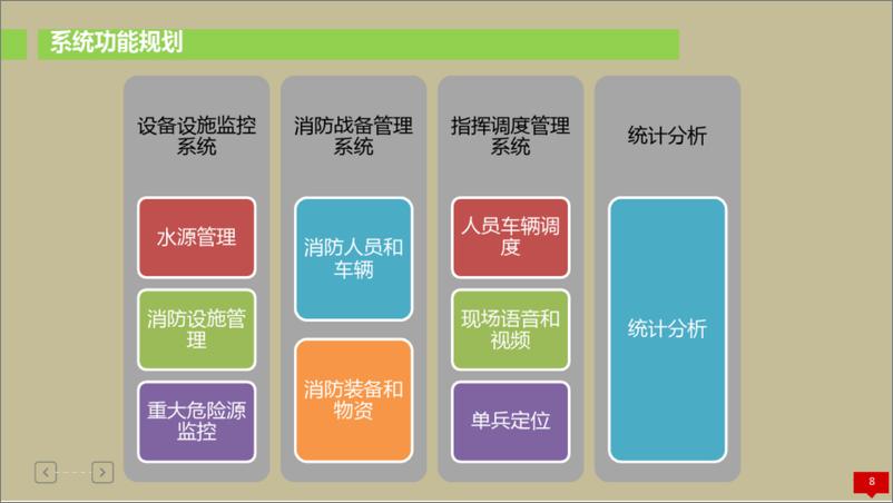 《智慧消防物联网解决方案》 - 第8页预览图