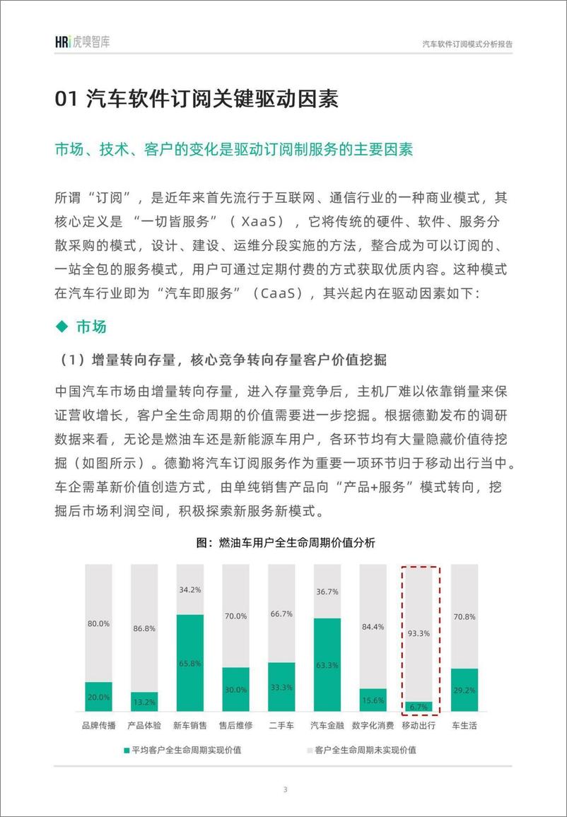 《汽车软件订阅模式分析报告》 - 第3页预览图