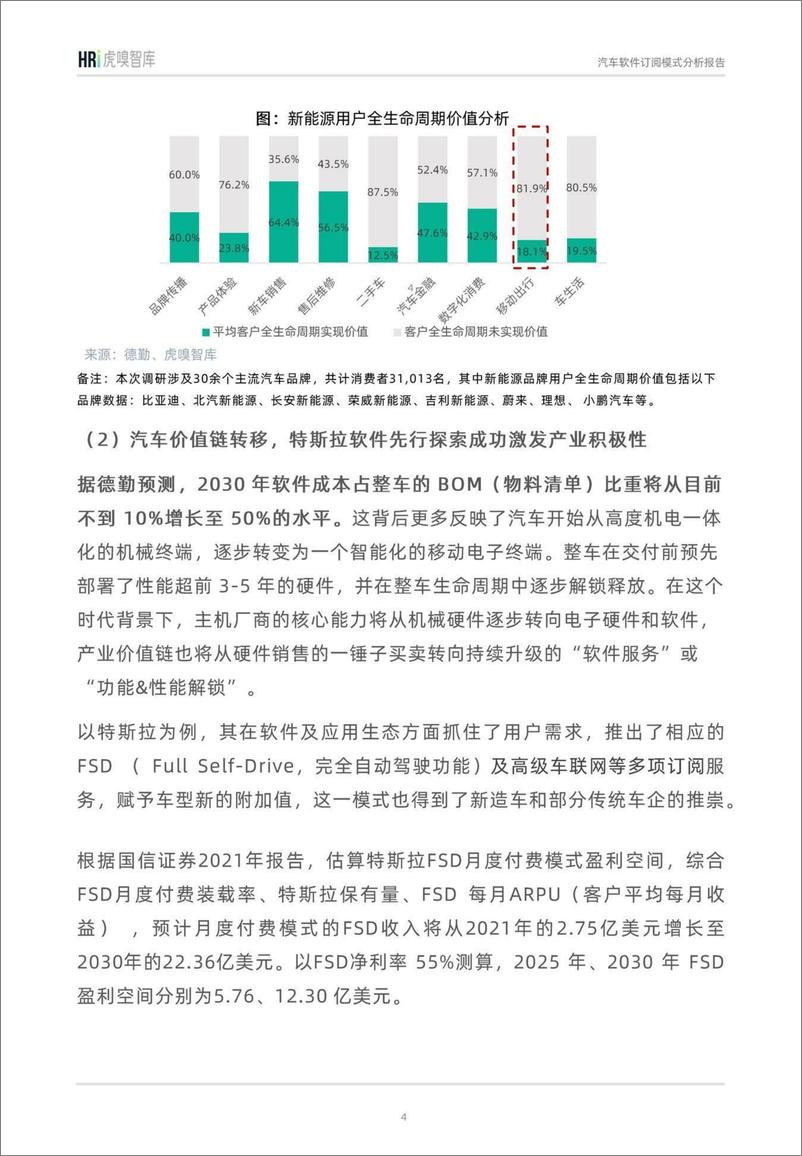 《汽车软件订阅模式分析报告》 - 第4页预览图