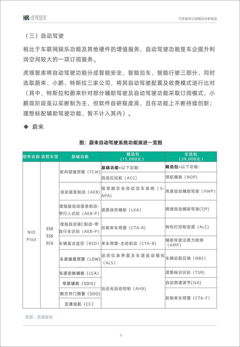 《汽车软件订阅模式分析报告》 - 第8页预览图