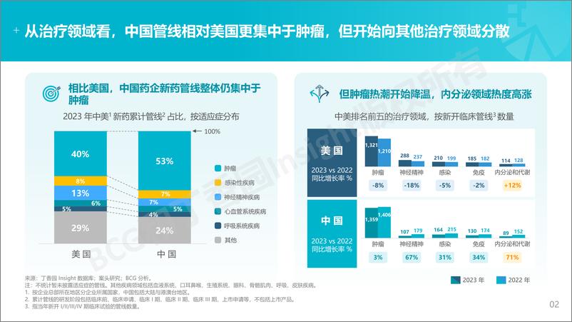 《BCG&丁香园：2024新征程、新视野——抗体偶联药物的崛起与展望报告》 - 第5页预览图