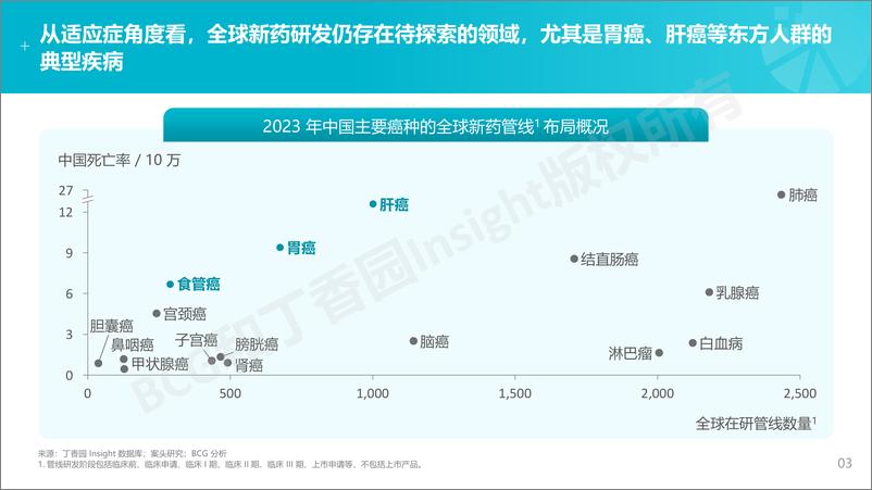 《BCG&丁香园：2024新征程、新视野——抗体偶联药物的崛起与展望报告》 - 第6页预览图