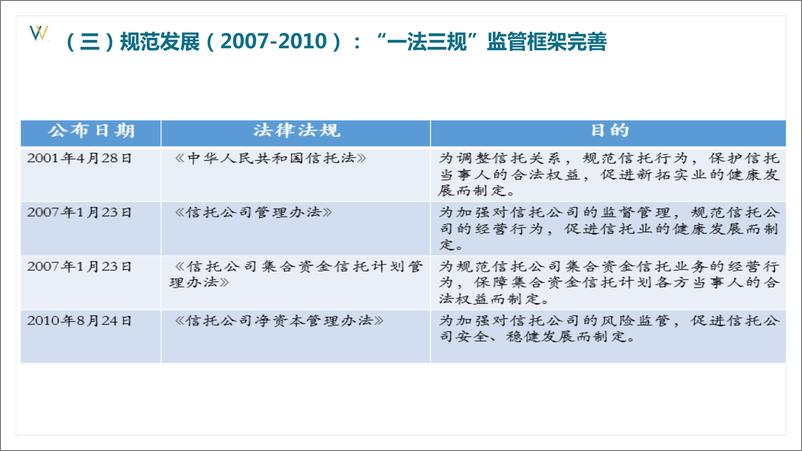 《冯家庆-大资管与信托业监管、热点法规解读及信托业务的风险防控和合规要点-2019.6-155页》 - 第7页预览图