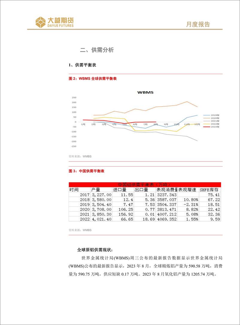 《沪铝期货月度报告：情绪改善，震荡偏强-20231108-大越期货-20页》 - 第4页预览图