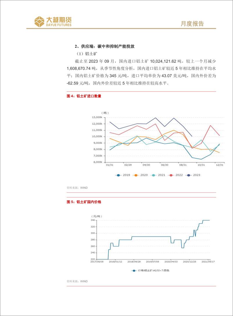 《沪铝期货月度报告：情绪改善，震荡偏强-20231108-大越期货-20页》 - 第5页预览图