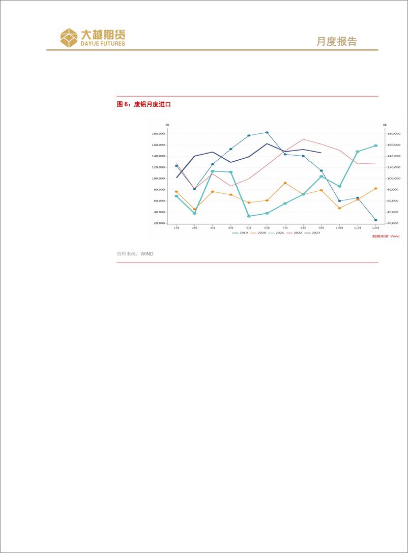 《沪铝期货月度报告：情绪改善，震荡偏强-20231108-大越期货-20页》 - 第6页预览图