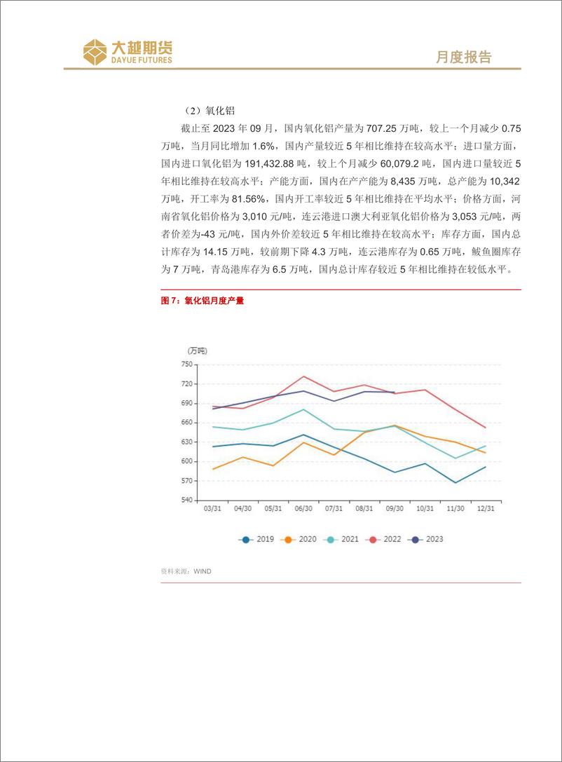 《沪铝期货月度报告：情绪改善，震荡偏强-20231108-大越期货-20页》 - 第7页预览图