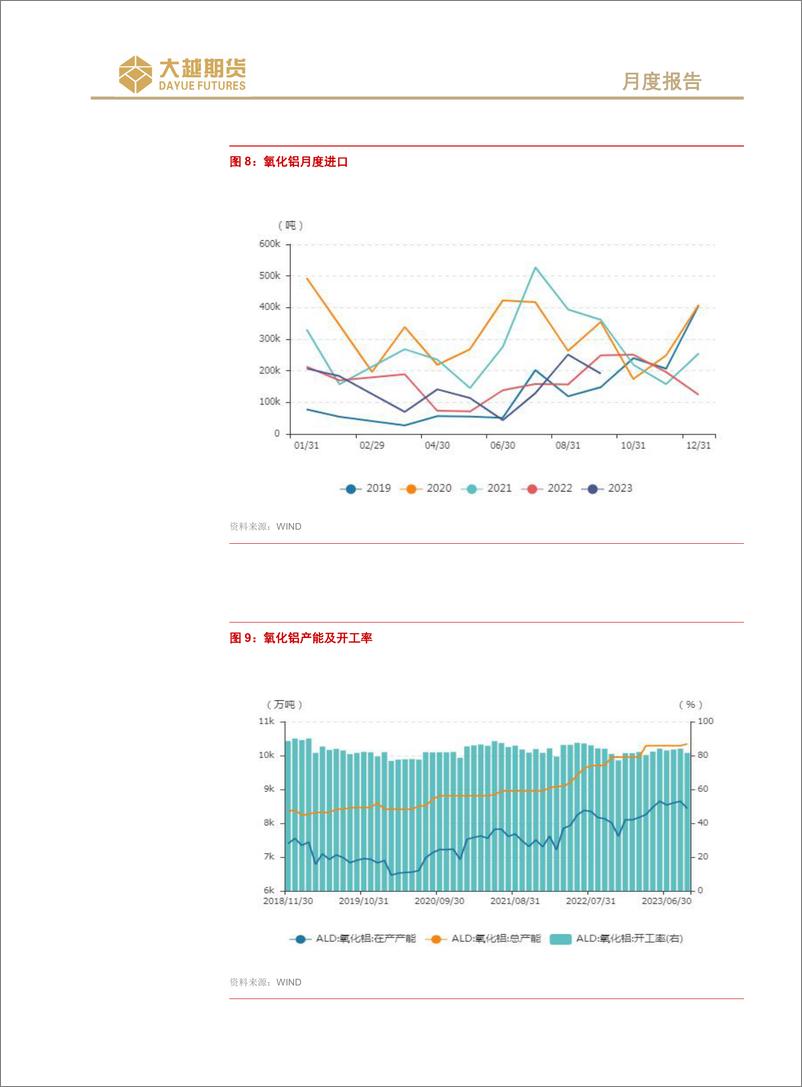 《沪铝期货月度报告：情绪改善，震荡偏强-20231108-大越期货-20页》 - 第8页预览图