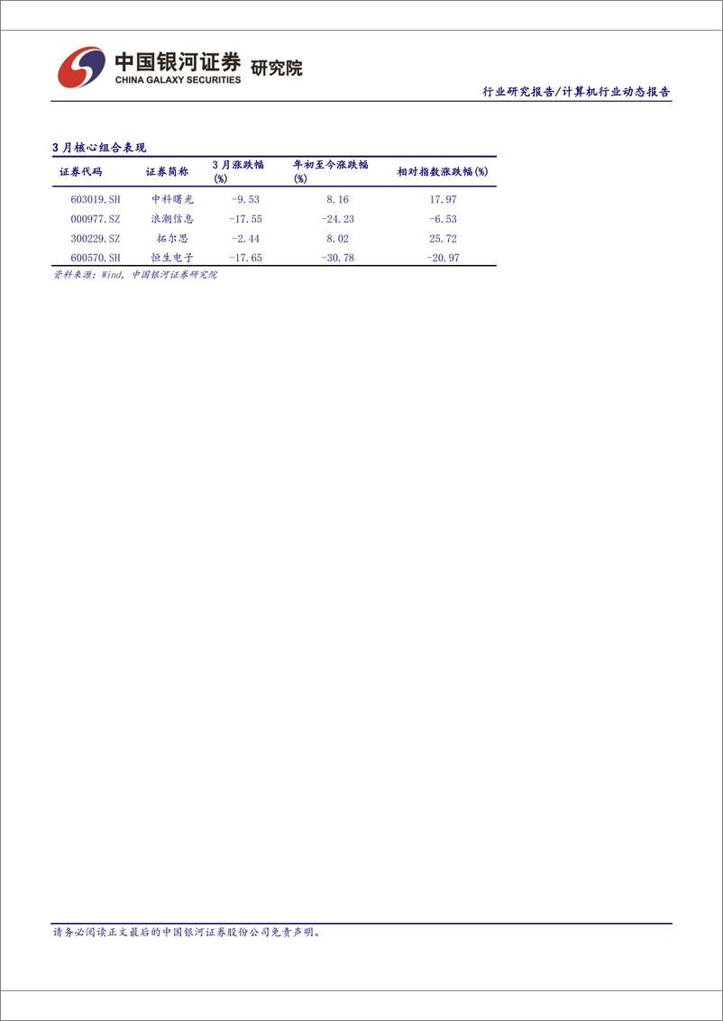 《计算机行业3月动态报告：低PEG龙头公司配置价值已现，数字货币试点迎第三轮扩容-20220403-银河证券-51页》 - 第3页预览图