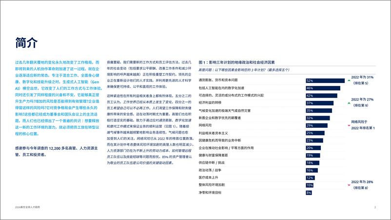 《2024全球人才趋势：员工队伍2.0，在机器增强的世界中释放员工潜力》 - 第2页预览图